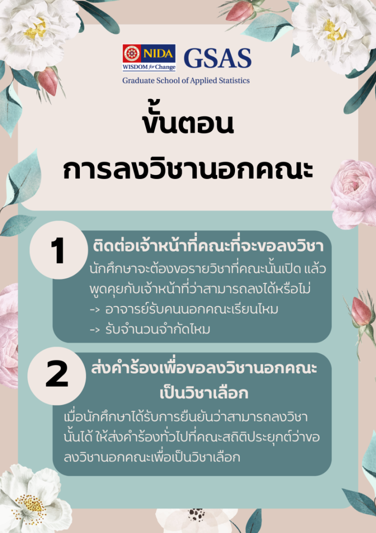เขียว-ดอกไม้-6-ขั้นตอนวางแผน-โปสเตอร์-768x1087